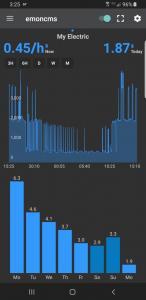 EmonCMS Cost per day