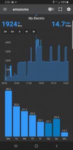 EmonCMS kWh per day